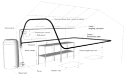 WaterMate Mini Automatic Greenhouse Watering Kit 10 WaterMate Mini Automatic Greenhouse Watering Kit -Gun Garden Shop greenhouse example png