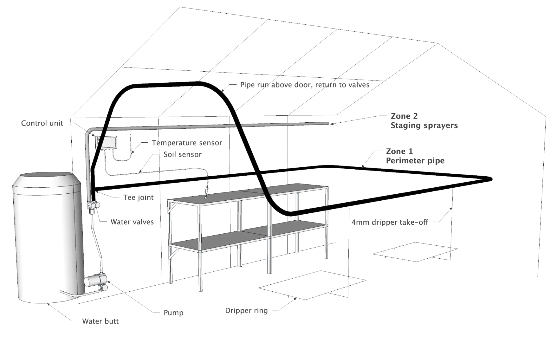 WaterMate Mini Automatic Greenhouse Watering Kit 5 WaterMate Mini Automatic Greenhouse Watering Kit - Image 5