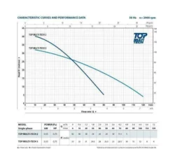 Submersible Pressure Switch Multi-Stage Pump 5 Submersible Pressure Switch Multi-Stage Pump -Gun Garden Shop top multi tech chart jpg