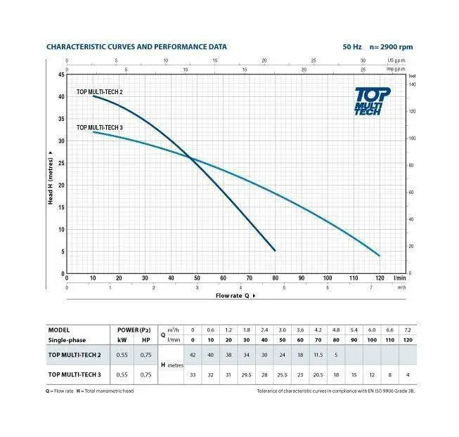 Submersible Pressure Switch Multi-Stage Pump 3 Submersible Pressure Switch Multi-Stage Pump - Image 3