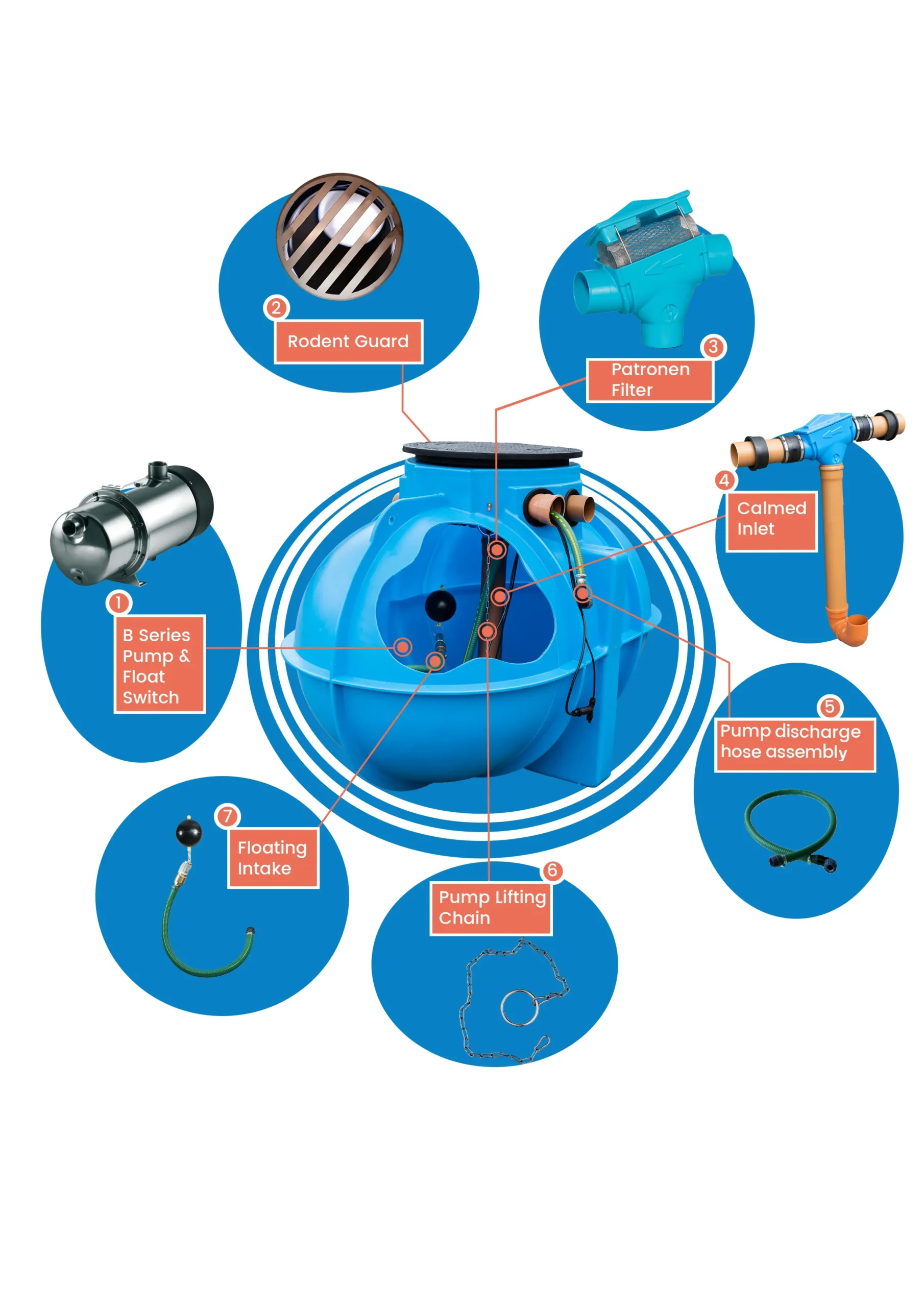 Direct Pressure System Home & Garden 1 Direct Pressure System Home & Garden