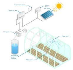WaterMate Pro Automatic Watering Kit