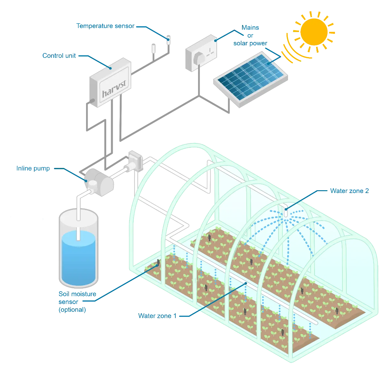 WaterMate Pro Automatic Watering Kit 1 WaterMate Pro Automatic Watering Kit