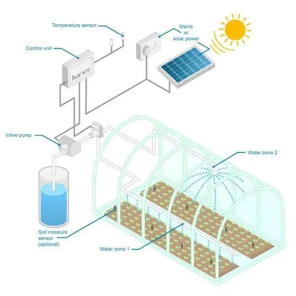 WaterMate Pro Automatic Greenhouse & Polytunnel Watering System 1 WaterMate Pro Automatic Greenhouse & Polytunnel Watering System